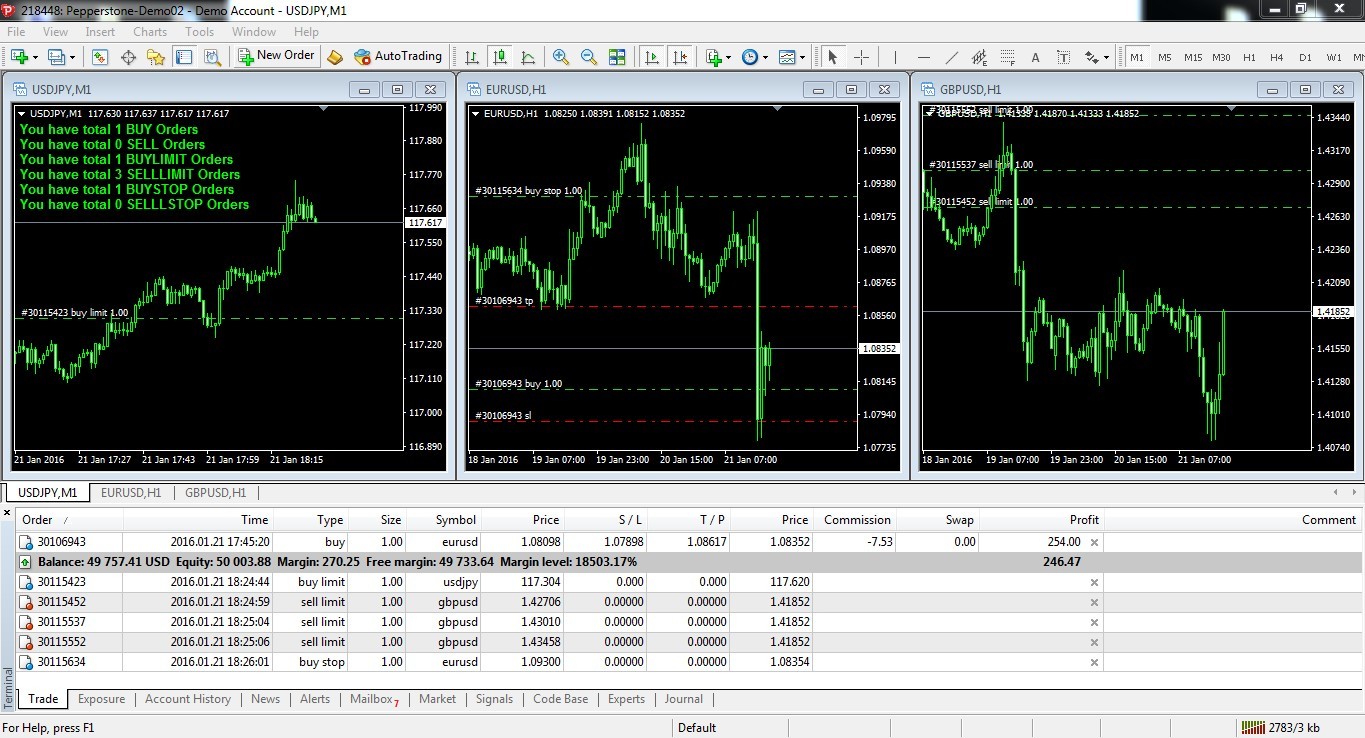 Order Count Indicator - Free Download - Analytics & Forecasts - 21 ...