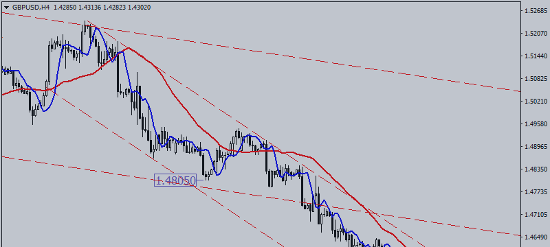 GBP / USD. In Anticipation of CPI