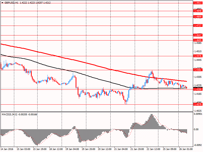 GBP/USD