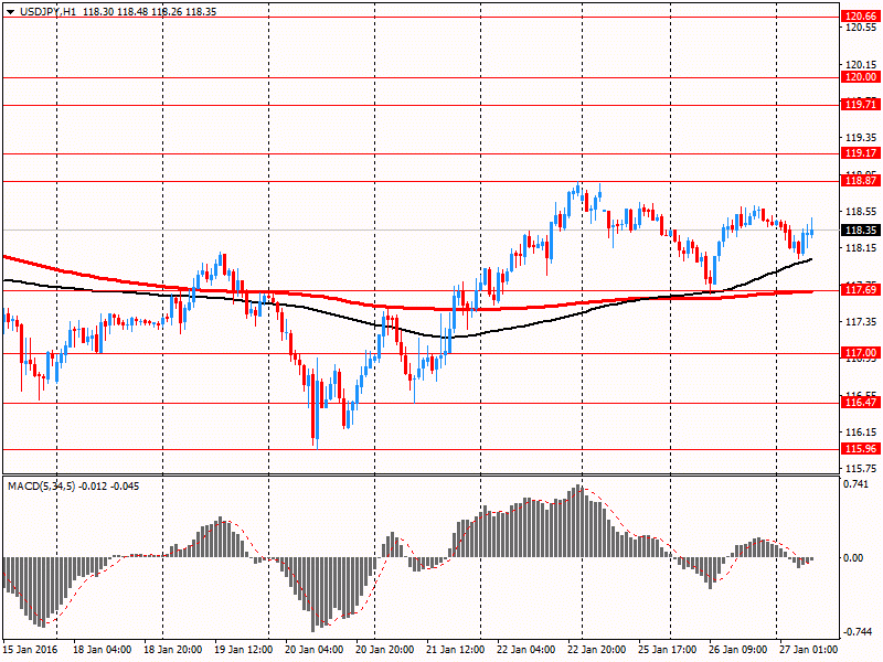 USD/JPY