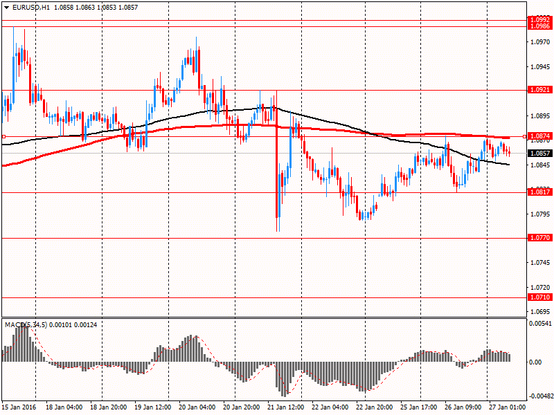 EUR/USD