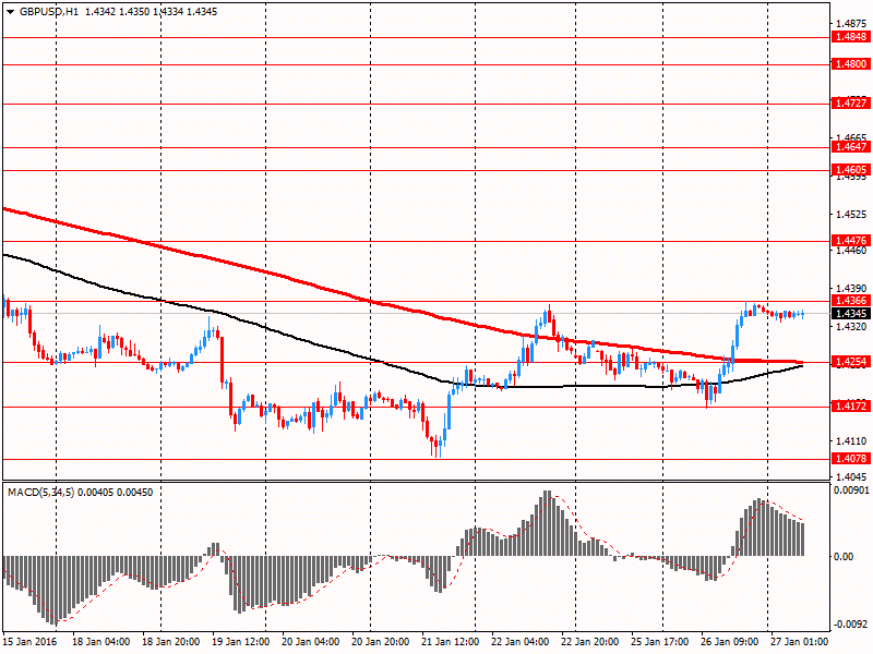 GBP/USD