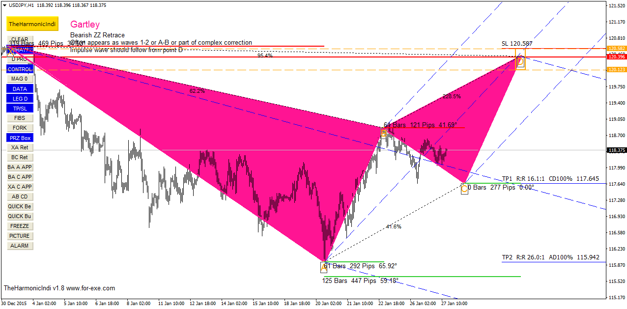  USD|JPY