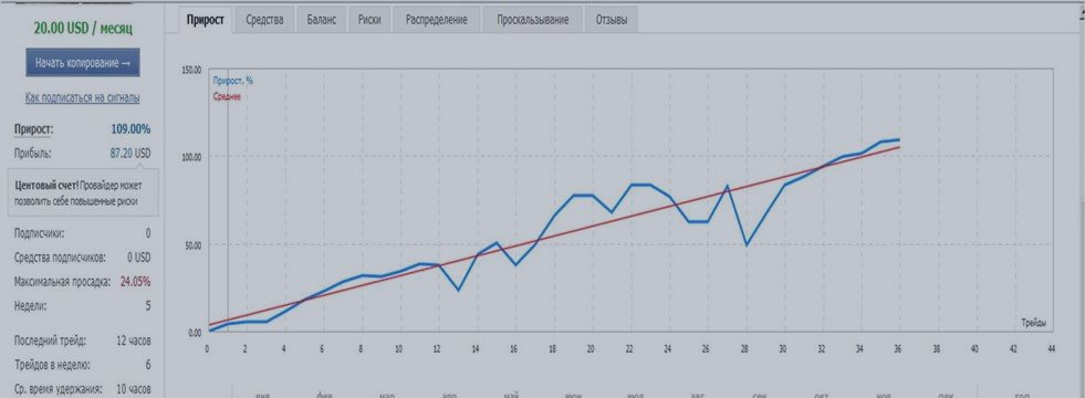 Ручная торговая система