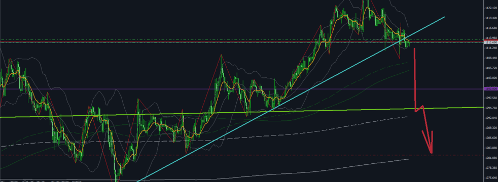 GOLD-SELL-СРОЧНО!!!