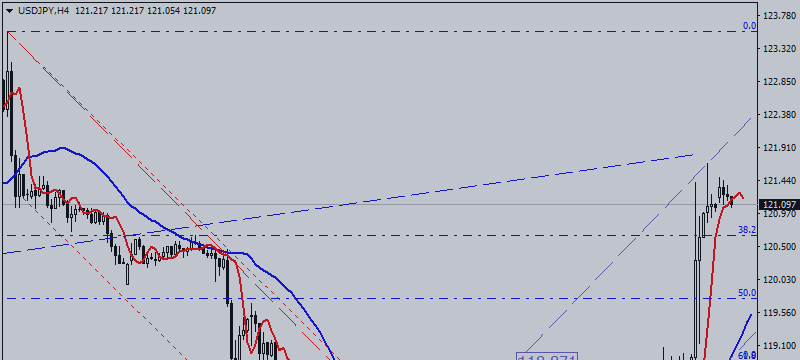 USD / JPY. Bulls Don't Give a Chance for Retracement