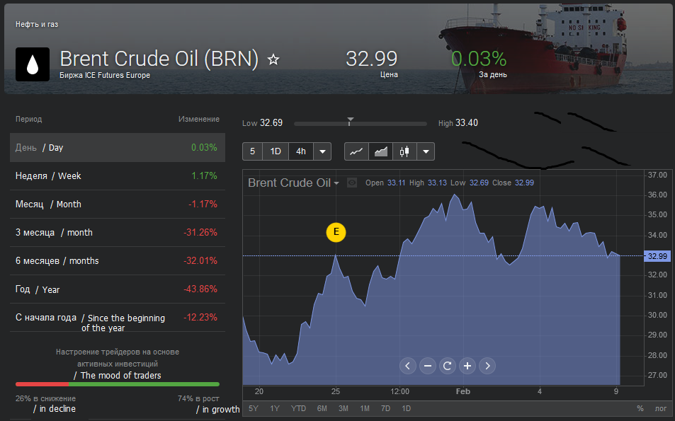 Crude oil trading binary options