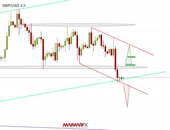 GBPUSD