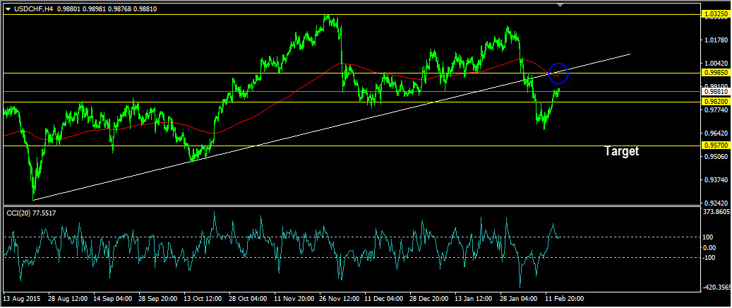 usdchf1