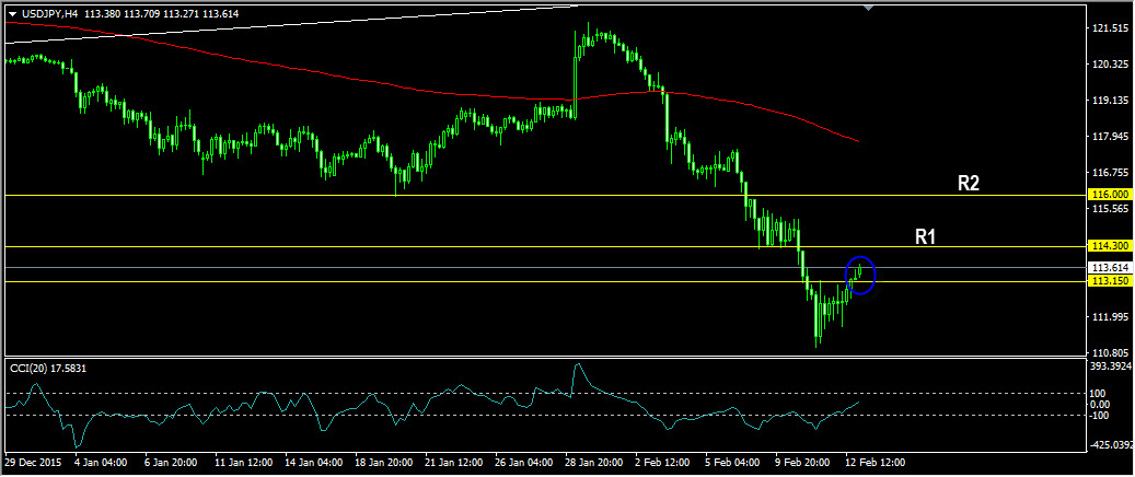 usdjpy1