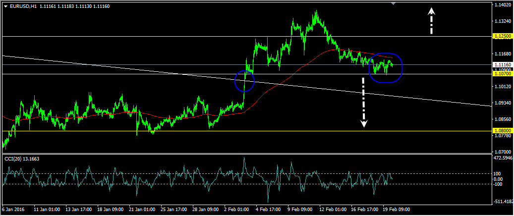 eurusd1