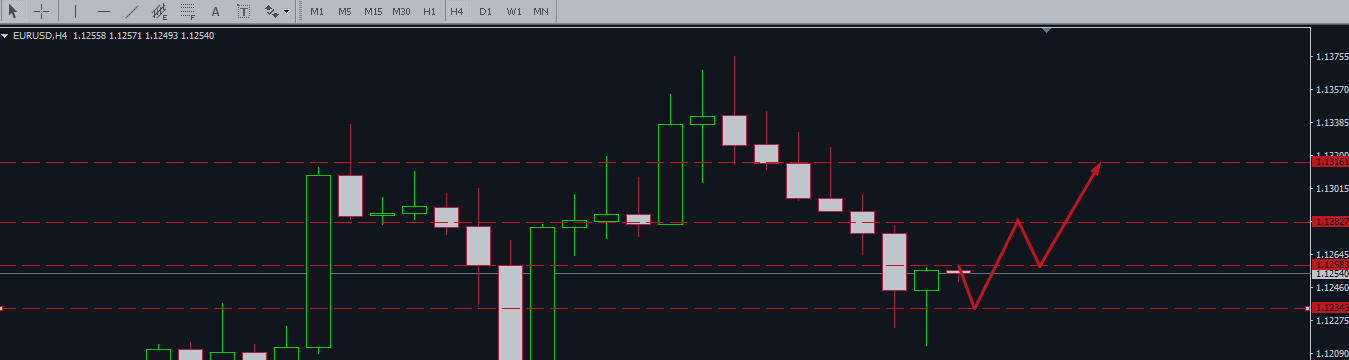 EURUSD