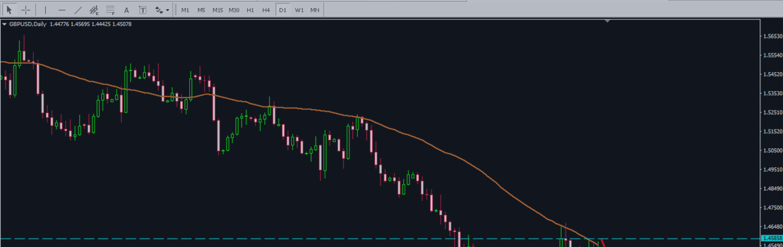 GBPUSD