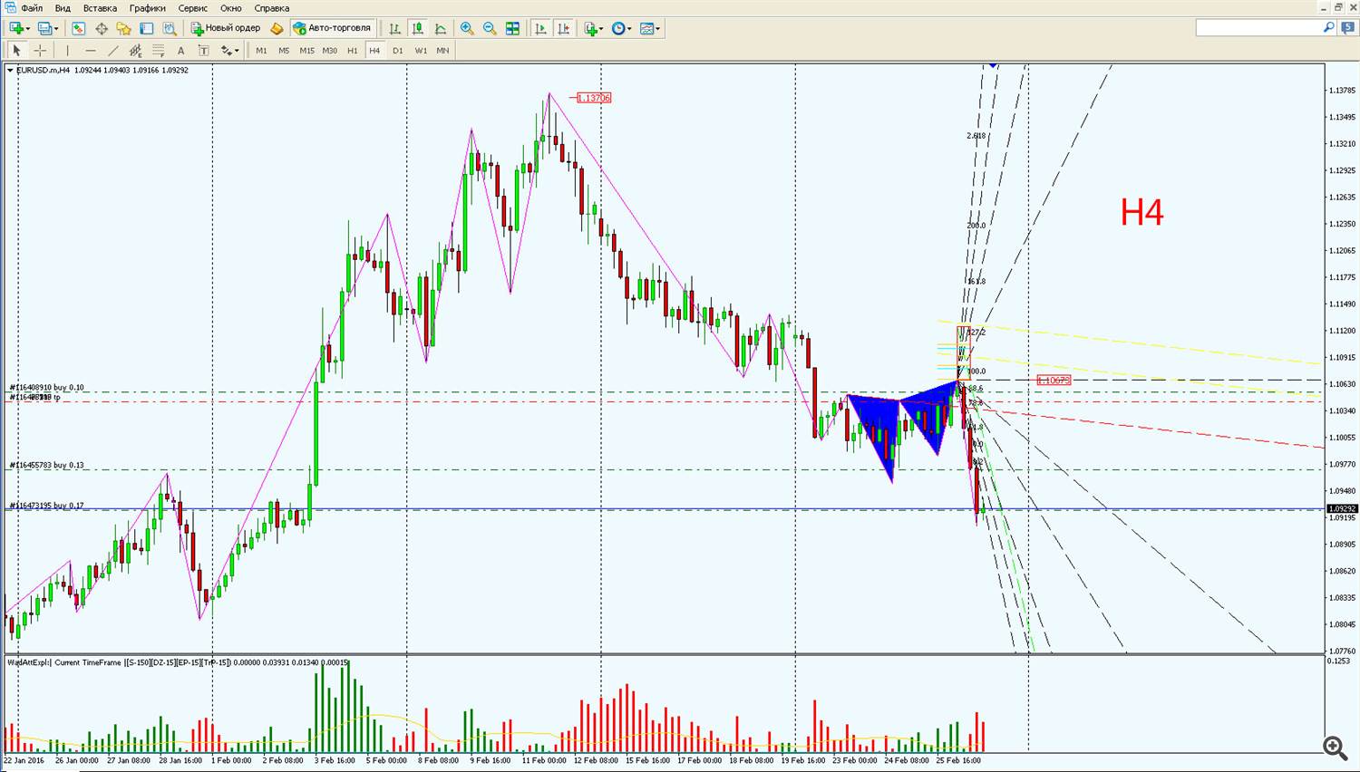 28.02.2016_EURUSD_H4