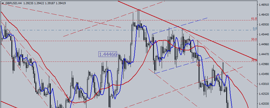 GBP / USD. Another Day, Another Dollar