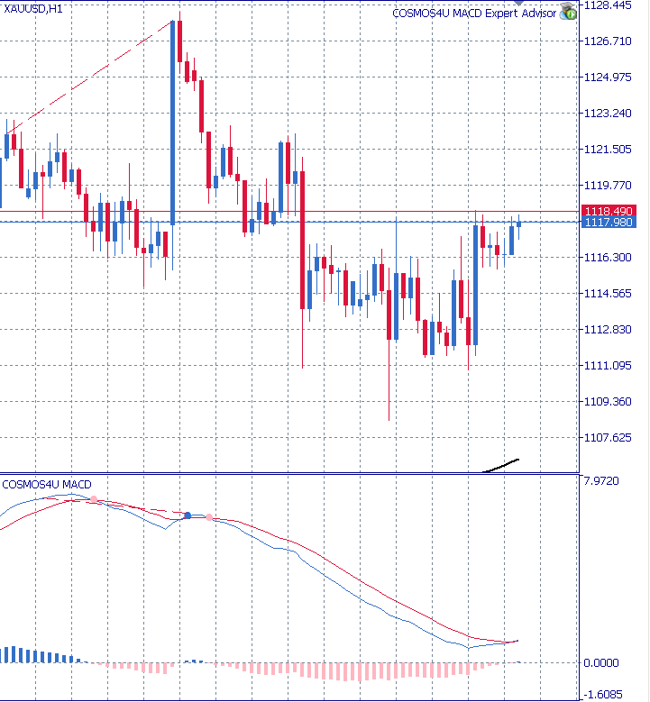 How to setup and trade using COSMOS4U AdMACD Indicator - Trading ...