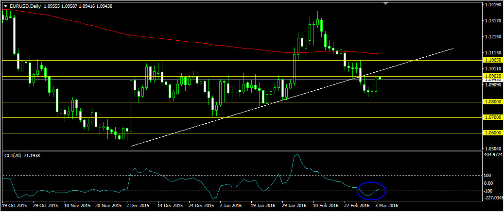 eurusd1