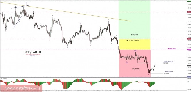 usdcad1