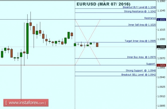 1_EURUSD