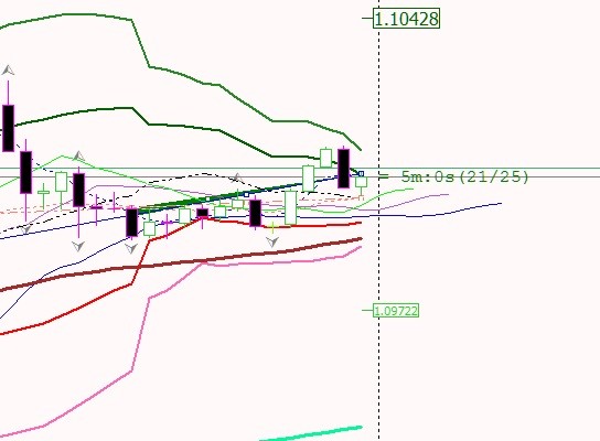 Clock - Time left to Complete Candle + Spread + Pips