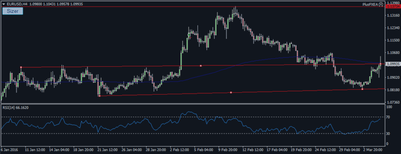 EUR/USD: volatile end to the week suggests further movement