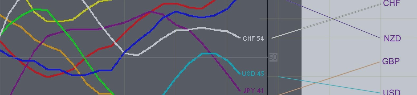 Forecast of movement of currency indexes next week 07.03 -13.03.2016.