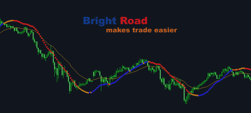 Price channel boundaries