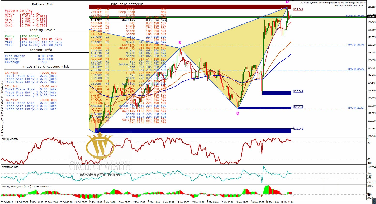 Trade size. Harmonic pattern Scanner.