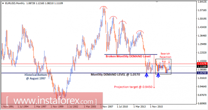 analytics-eurusd1