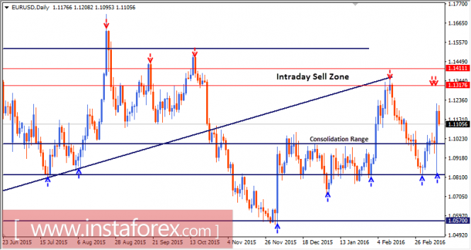 analytics-eurusd2