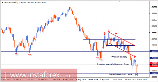 analytics-gbpusd1