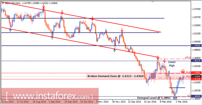 analytics-gbpusd2