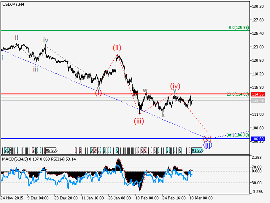 usdjpy2