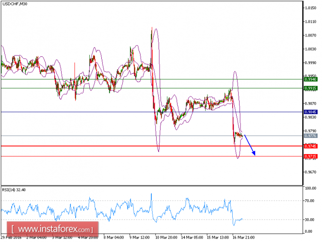 USDCHFM30