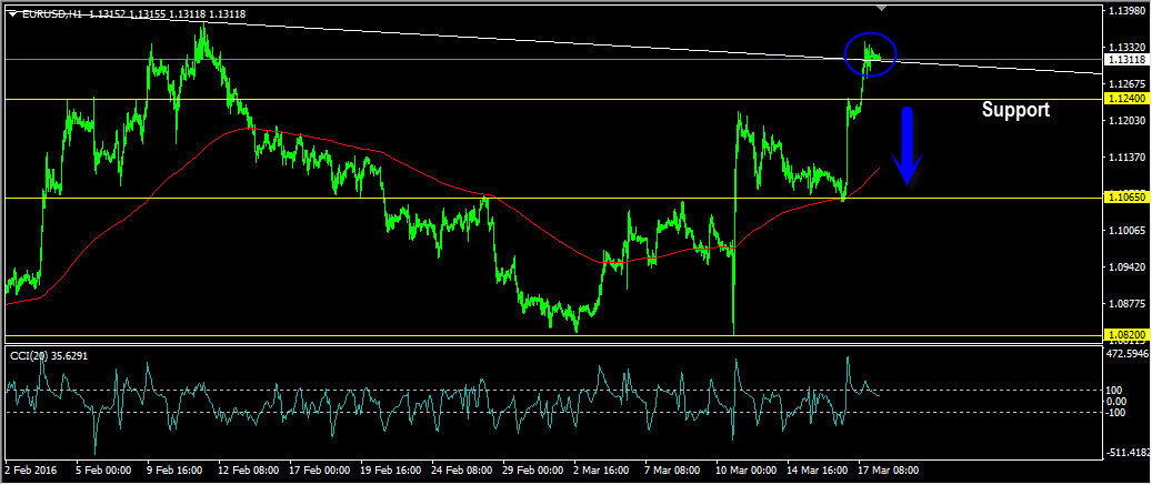 eurusd1