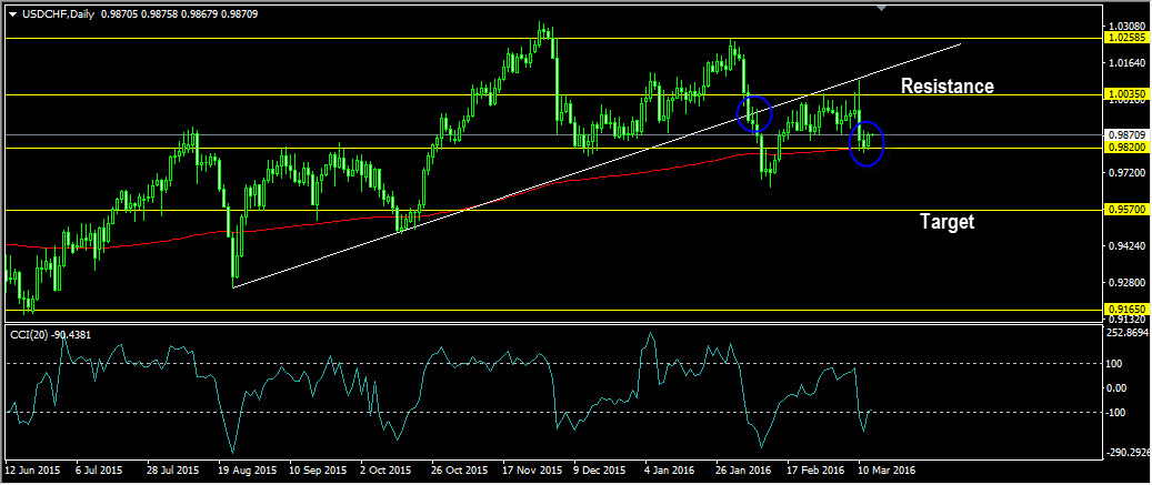 usdchf1