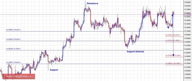 xagusd17032016