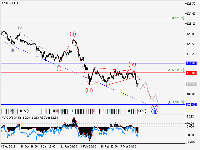 usdjpy2