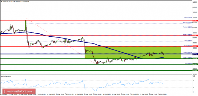 USDCHFH1