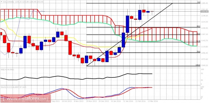 analytics56f0f5c3a78b2-2