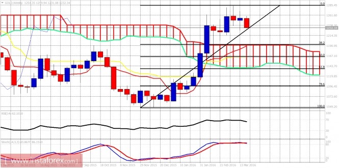 analytics56f24aa7ae2f7-2