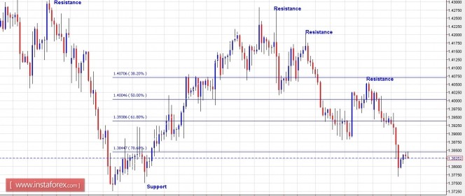 gbpchf23032016