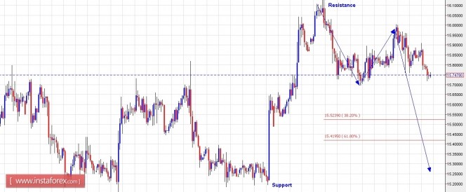 xagusd23032016