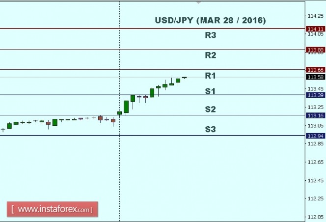 2_USDJPY