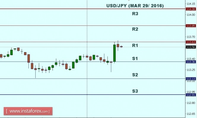 2_USDJPY