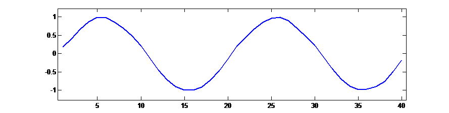 Median price