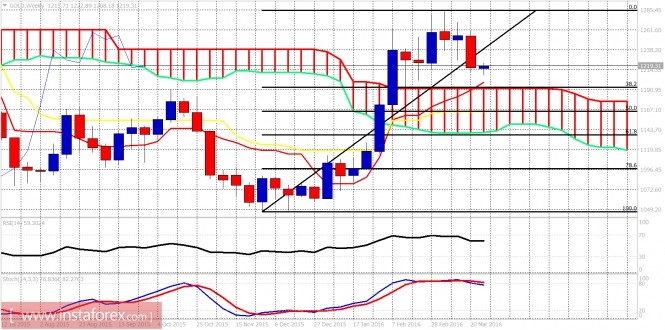 analytics56fa23e05491a-2