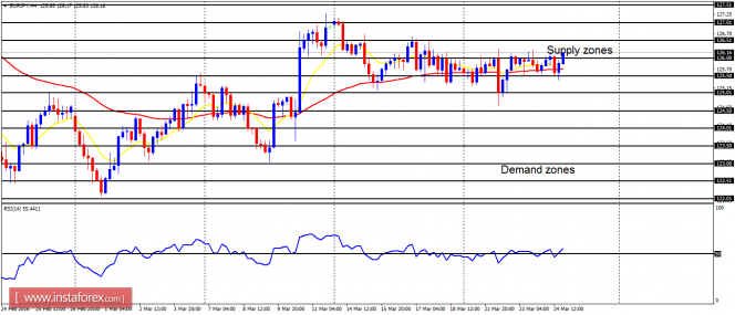  eurjpy-5