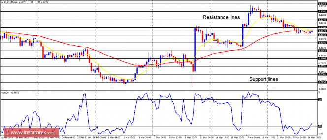 eurusd-1