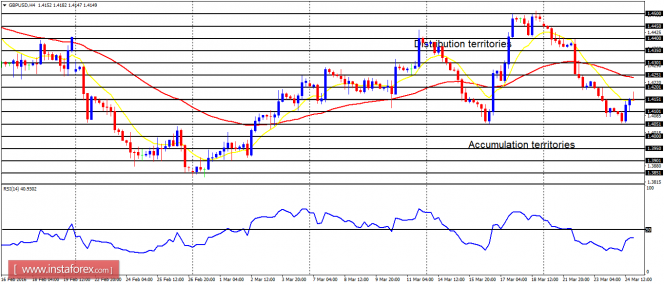 gbpusd-3